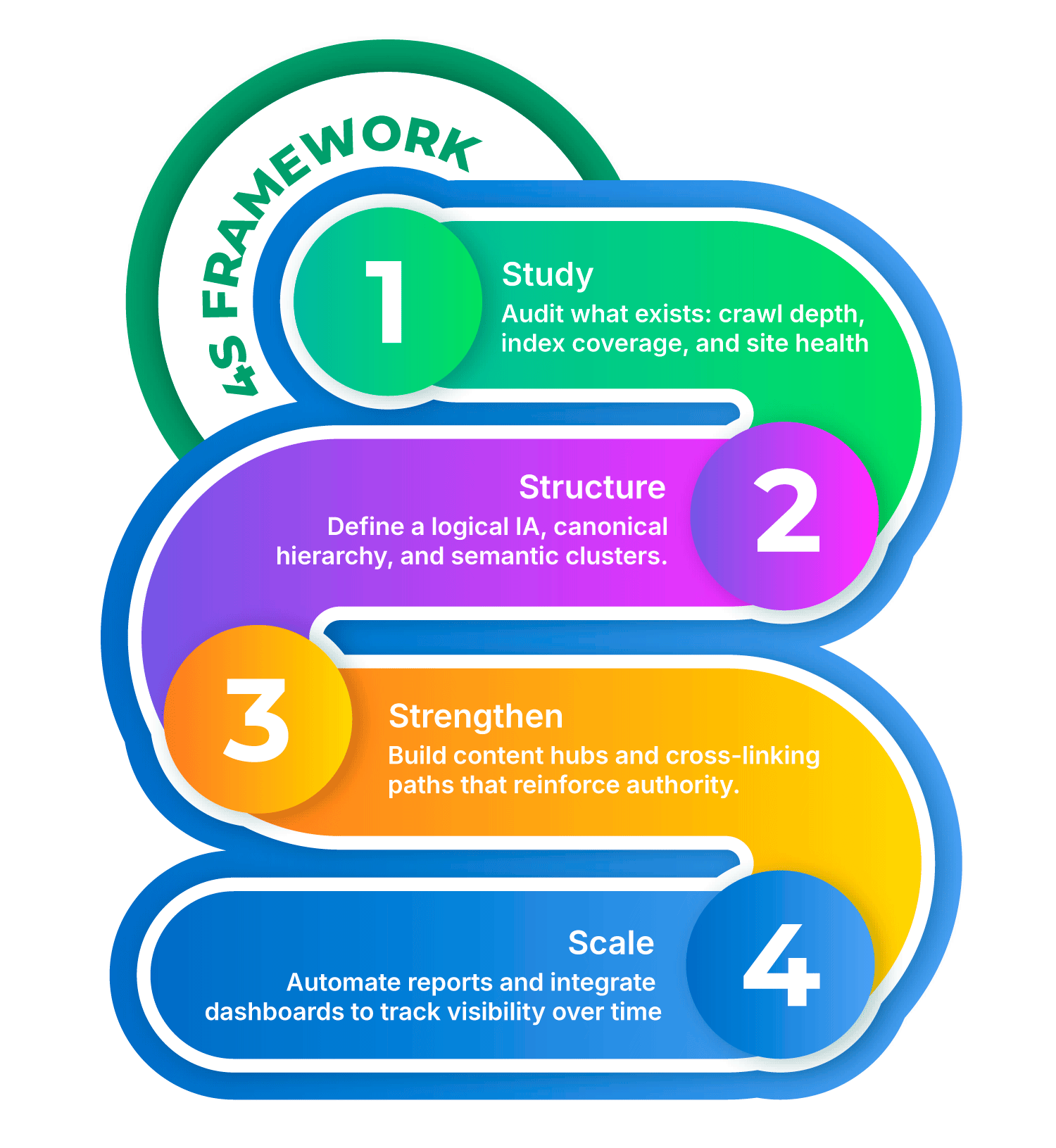 Real Example — Structure Over Speed