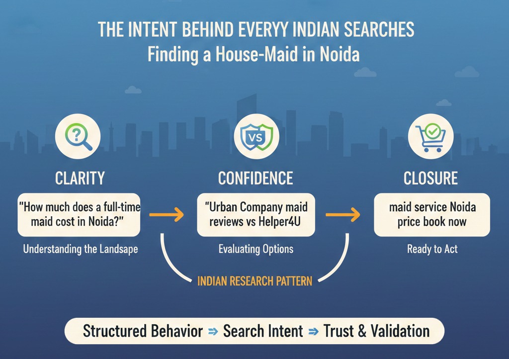 THE INTENT BEHIND EVERYDAY INDIAN SEARCHES