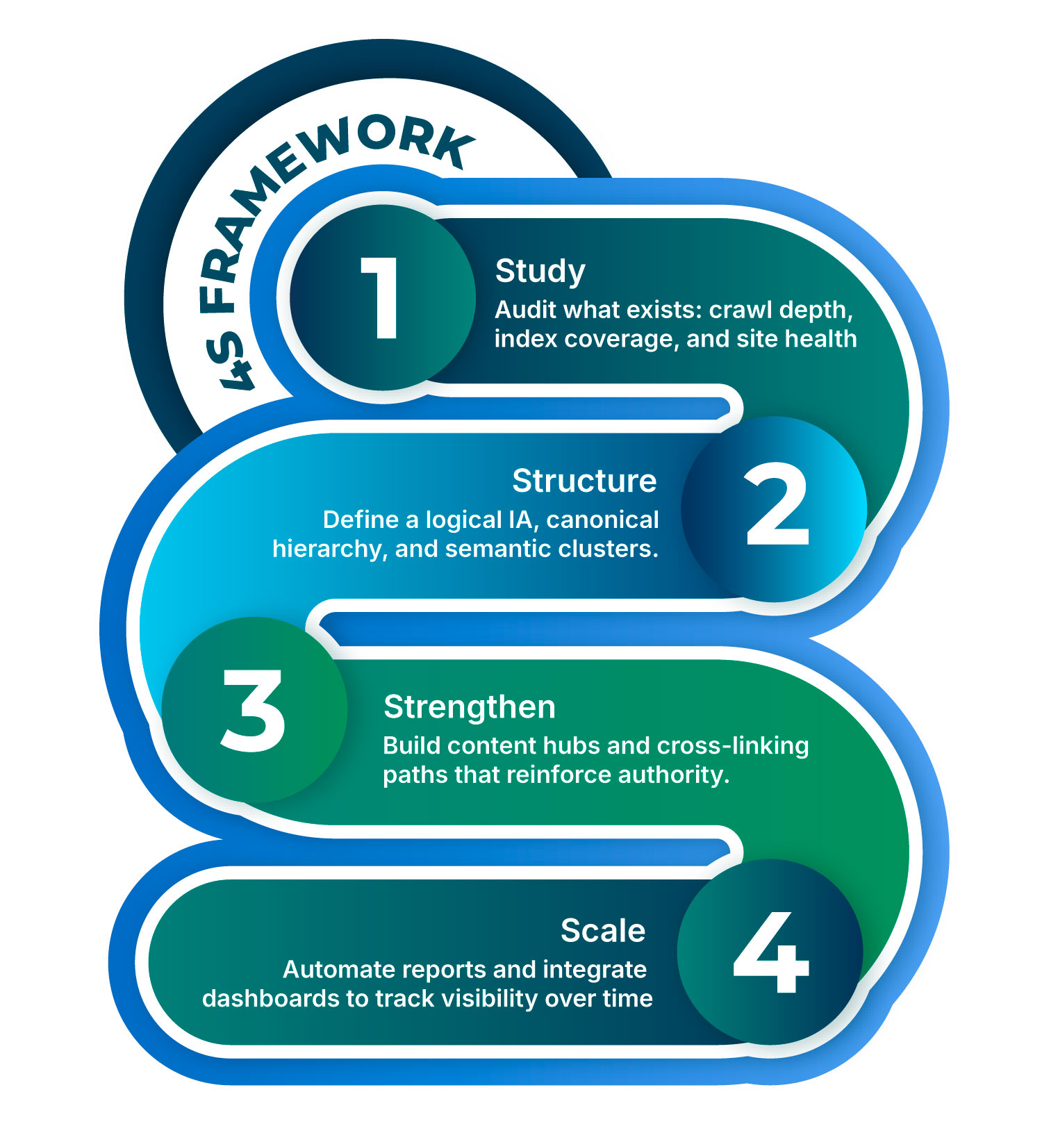 Real Example — Structure Over Speed